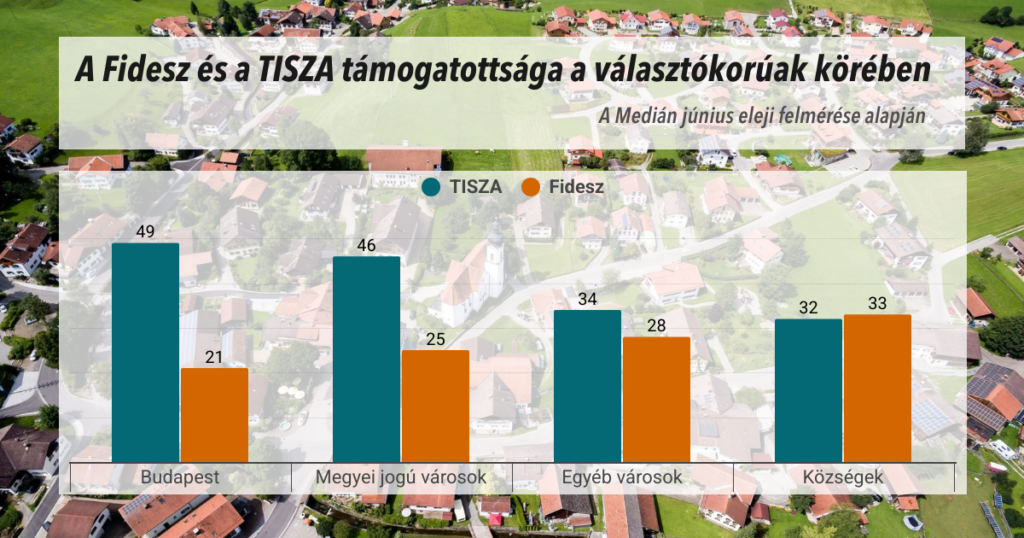 Partok tamogatottsaga median 20250623 1200x630