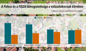 Partok tamogatottsaga median 20250623 1200x630