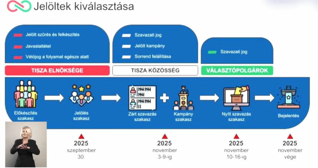 Tisza elovalasztas