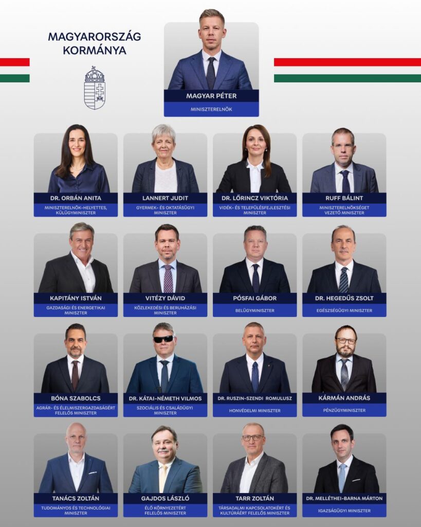 Magyar kormany